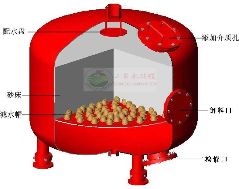石英砂過濾器內部原理結構圖